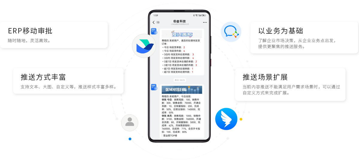 GOPAYǮ���ٷ���վBOS��ERP��������������ϵͳ���ƶ��칫���ƶ��������ƶ�����