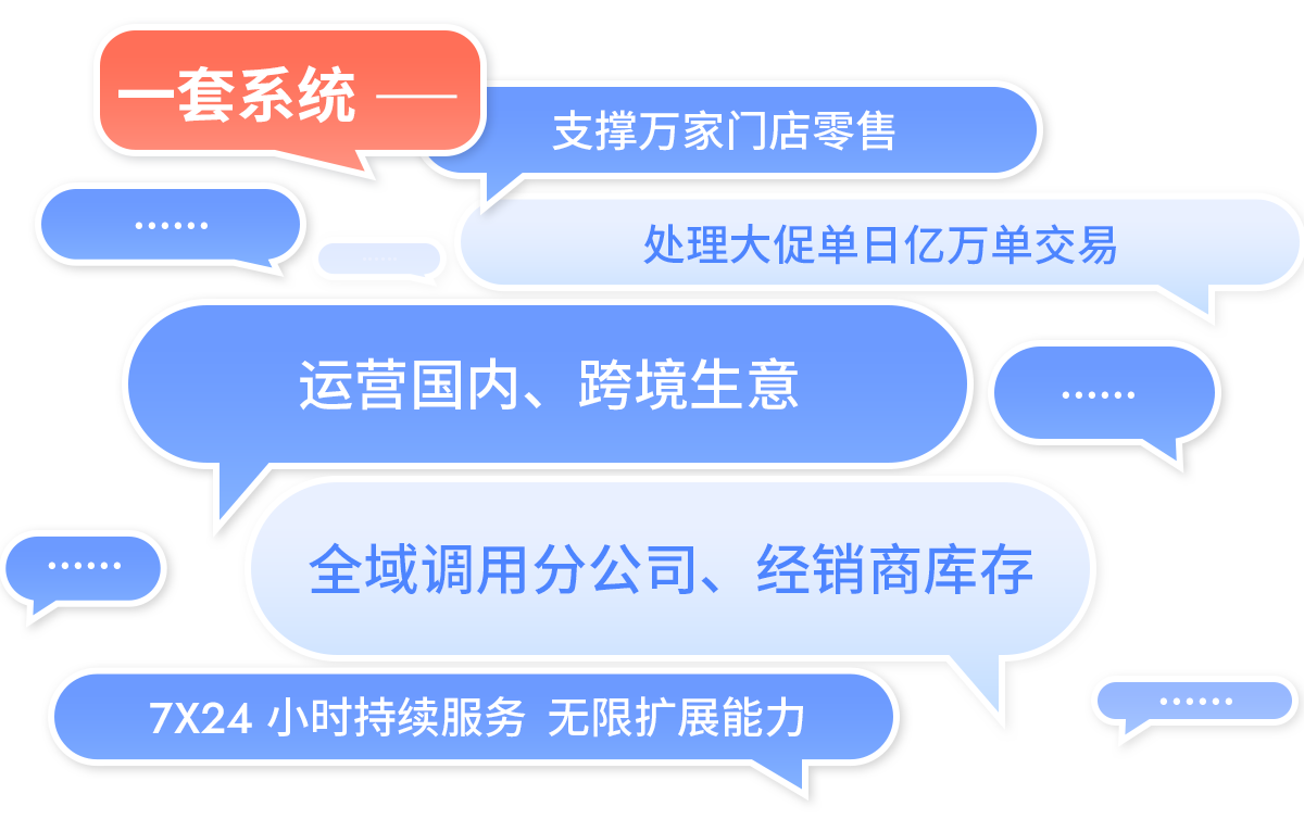 GOPAYǮ���ٷ���վR3һ��ϵͳ֧������ŵ�����Ӫ���ڡ��羳����