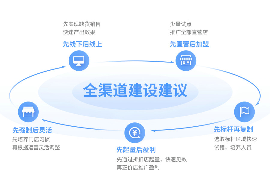 GOPAYǮ���ٷ���վ�Ʋ����ܵ��������������̡��ŵ궩��ȫ����ͨ