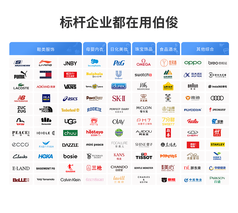 ���Ʒ��ʹ��GOPAYǮ���ٷ���վϵͳ