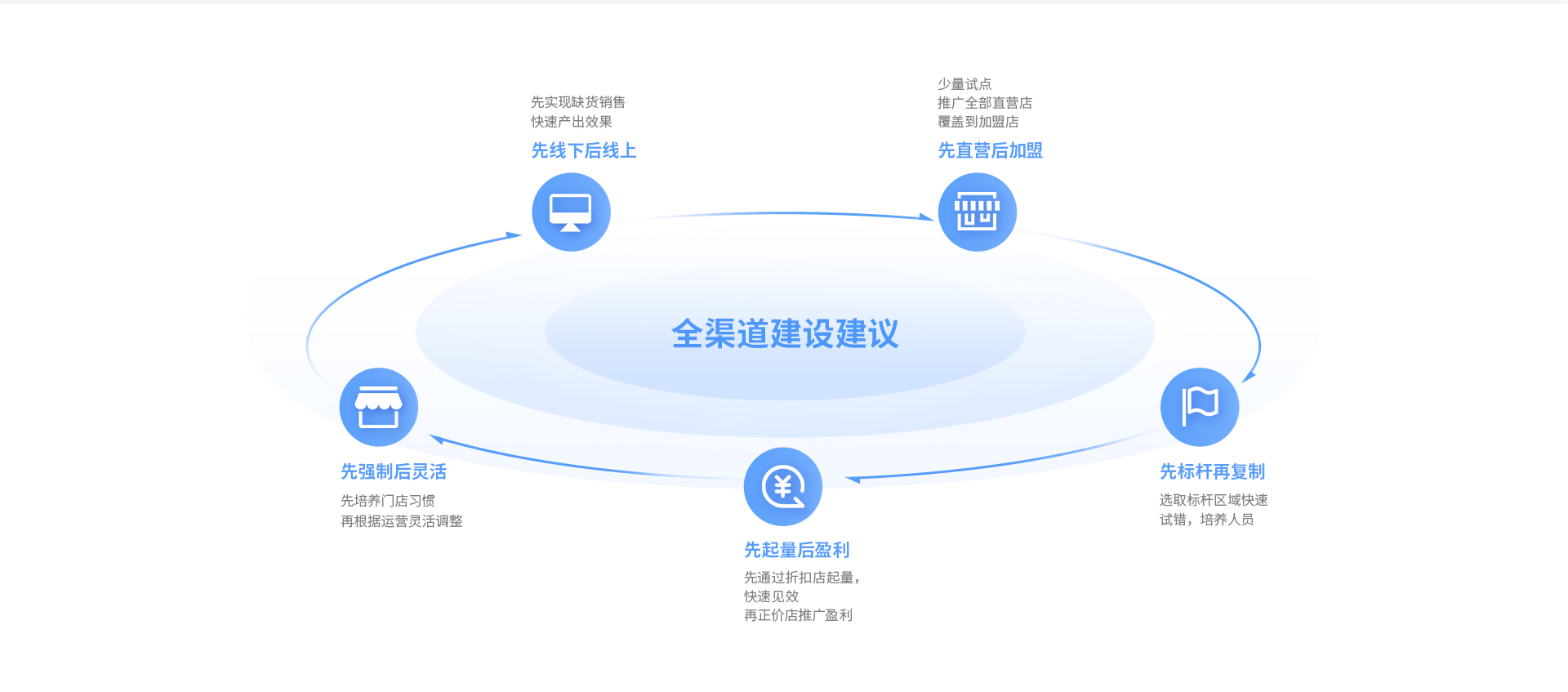 GOPAYǮ���ٷ���վ�Ʋ����ܵ��������������̡��ŵ궩��ȫ����ͨ