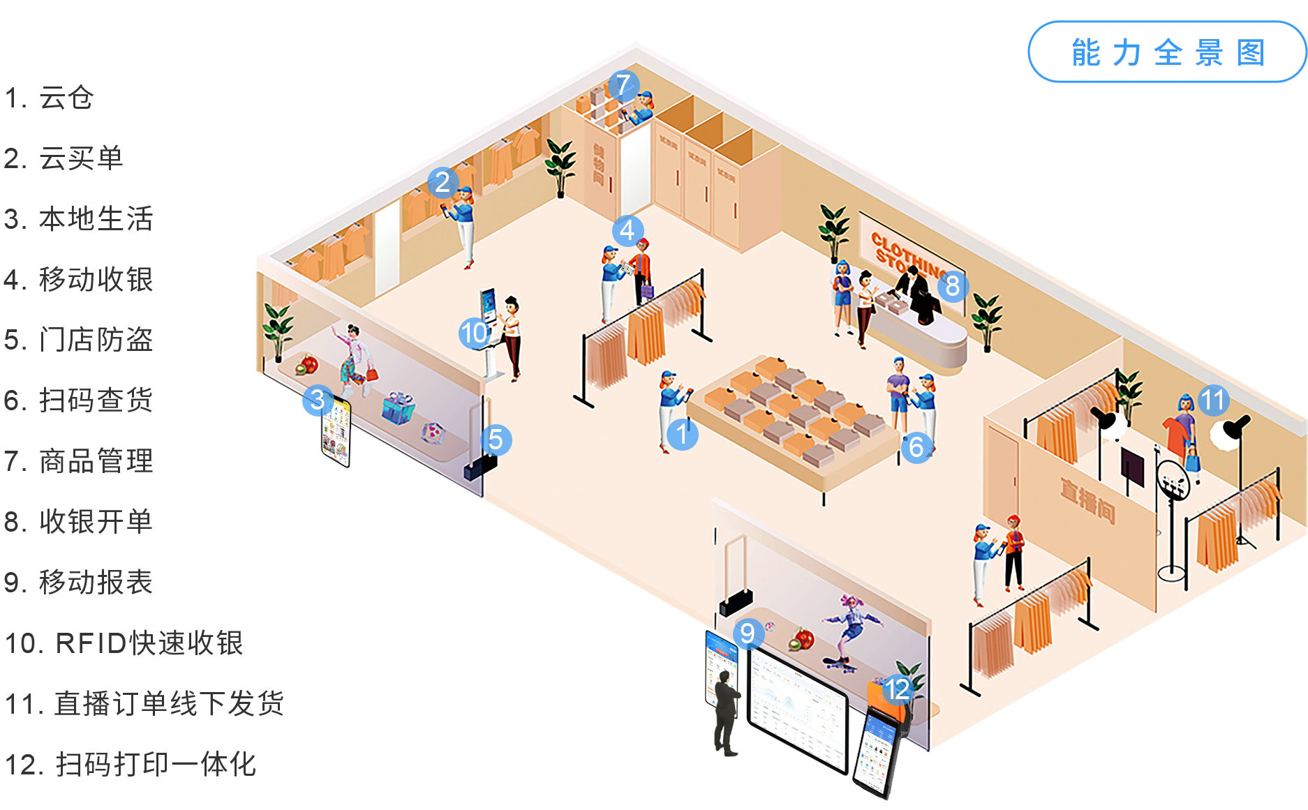 GOPAYǮ���ٷ���վ������POS����ϵͳ���������������������ǻ��ŵ�