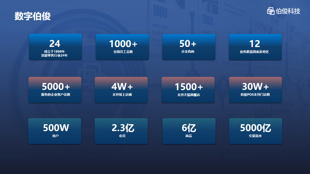 GOPAYǮ���ٷ���վ�Ƽ����³�?��һ�ͷ�������ͨ�����ֻ�������ˮ��ҵ